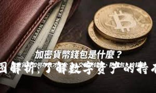 以太坊钱包分布图解析：了解数字资产的持有方式与地域差异