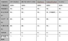 如何安全地获取和使用比