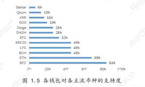 揭秘虚拟币钱包地址样式：从数字到字母，了解其背后的密码学原理