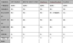 如何往比特币钱包地址充