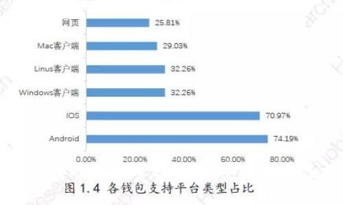以太坊电子钱包的最佳币种推荐：安全性与多样性的选择