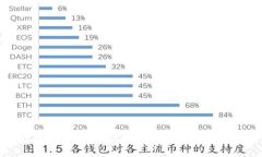 区块链钱包双端源码：构建安全、高效的数字货
