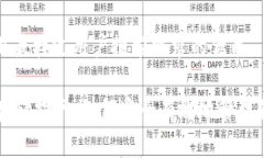 思考一个并且最接近用户搜索需求的优质区块链