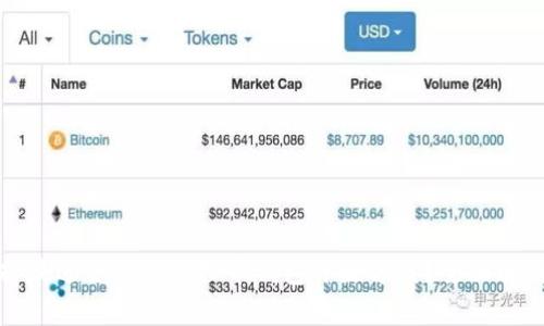 如何选择最适合你的虚拟币钱包开源方案？全面解析与比较